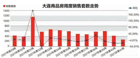 2023年3月第3周租房价格监测：武汉上涨，大连连续下跌 - 知乎