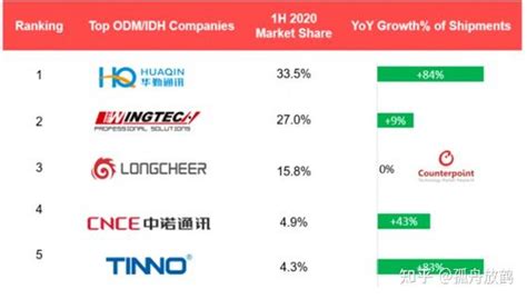2022国内odm公司排名（oem企业）-yanbaohui
