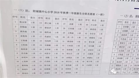 【新生录取名单公告】2022年广西师范大学附属中学桂林市市外民族生录取名单