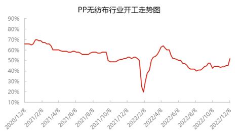 熔喷布是如何生产出来的？