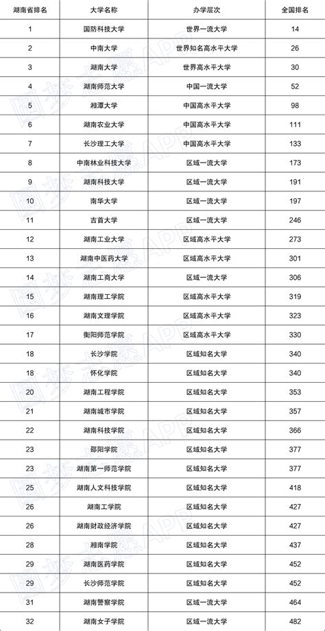 2019湖南大学全国排名及分数线，有哪些专业介绍揭秘最强专业
