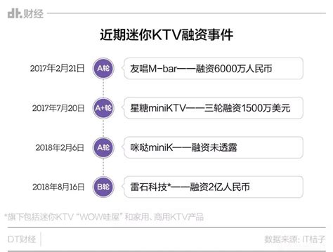 KTV效果图_孟西-站酷ZCOOL