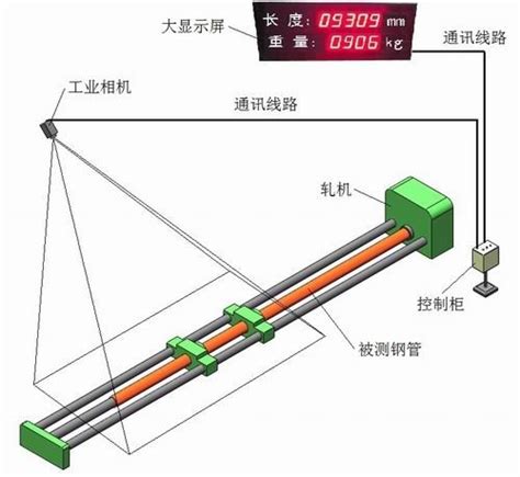 上海华威XG-300J数控管板切割机型三轴数控管道相贯线/平板切割机-阿里巴巴