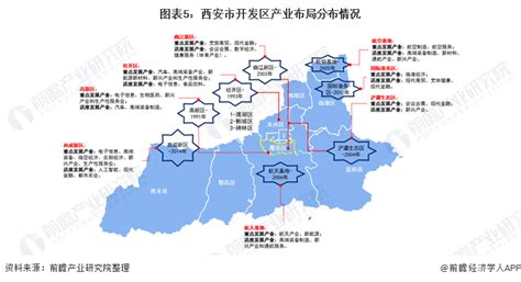 西安城市发展定位和规划图(2017年)