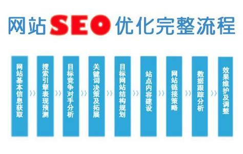 怎么优化网站seo（seo网站优化方法）-8848SEO