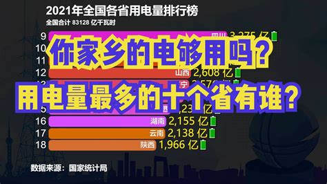 2023年上半年全国用电量 & GDP增速对比-广东省水力发电工程学会