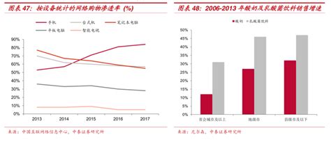 乳酸菌饮料市场分析报告_2017-2023年中国乳酸菌饮料市场竞争趋势预测及前景发展战略研究报告_中国产业研究报告网