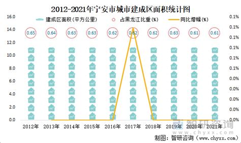 2021年宁安市城市建设状况公报：宁安市市政设施实际到位资金合计2.61亿元，同比增长61.04%_智研咨询