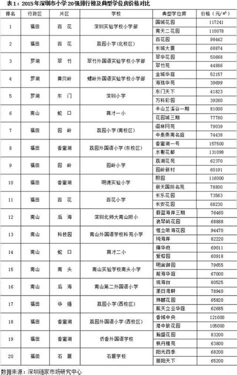 2024年深圳小学排名前100名 深圳重点小学排名一览表-新高考网