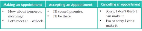 Appointment Setting Tips We Learned Setting 10,000+ per Year