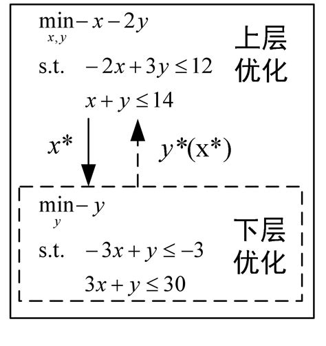 如何快速搭建数据运营方案的优化思路框架 | 人人都是产品经理