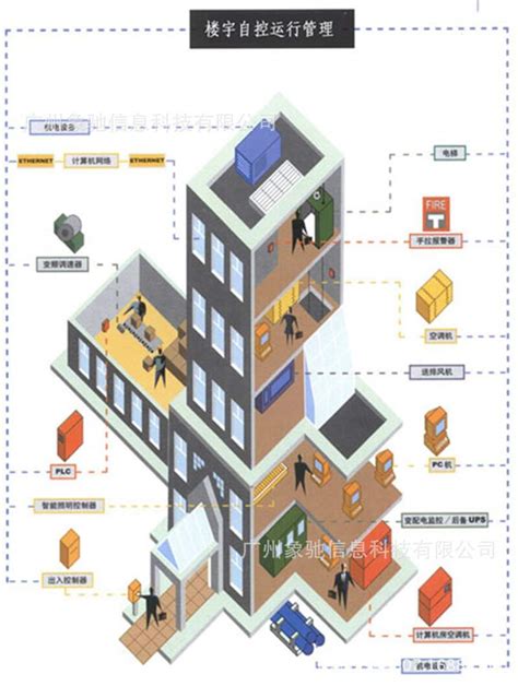 2021-2022年中国建筑智能管理系统行业市场深度研发战略预测报告-行业新闻-康沃思物联