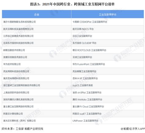 上海互联网公司排名（上海十大互联网公司排行榜）_玉环网