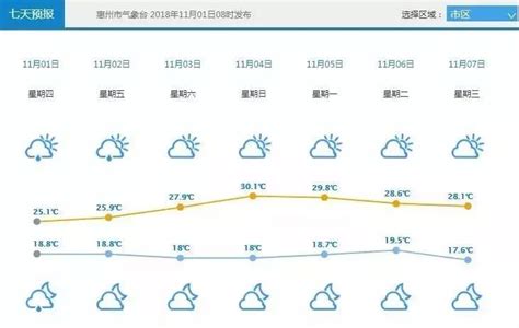 惠州天气预报15天,惠州云顶天气预报15天,广东惠州天气_大山谷图库