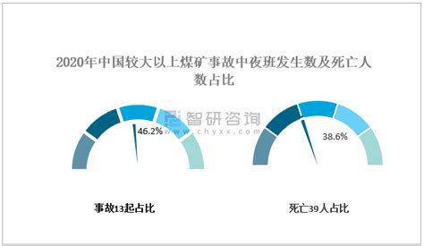 我国煤矿重特大火灾事故统计分析