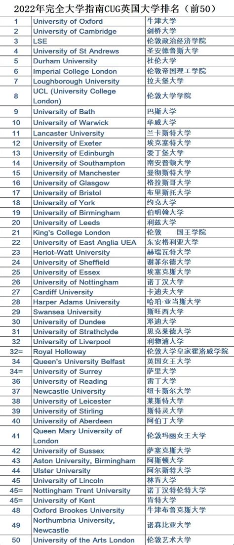 全国二本大学排名一览表，2023二本分数线