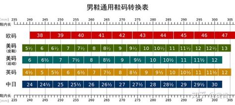 欧码和中国码对照表，欧码衣服和中国码的对比（中英衣服鞋码内衣尺寸对比）_犇涌向乾