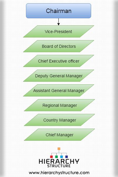 General Manager Assistant - VIVOOD Landscape Hotel