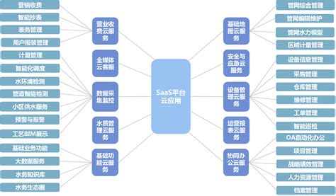 SaaS服务平台可以让更多中小企业受益__财经头条