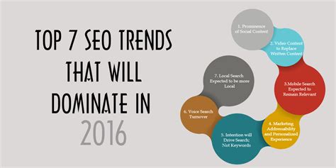 Top 3 Rules for SEO in 2016