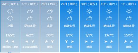 上海天气30天正确,上海天气预报30天,上海天气预报30天准确_大山谷图库