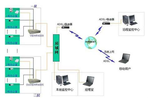 办公楼网络布线设计方案_然旭IT外包服务