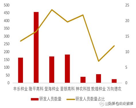 【最全】2022年中国种子行业上市公司全方位对比(附业务布局汇总、业绩对比、业务规划等)_行业研究报告 - 前瞻网