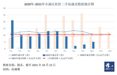 北京七月份二手房价格继续下跌-足够资源