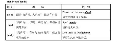 初中英语常用易混词语辨析:aloud/loud/loudly-新东方网
