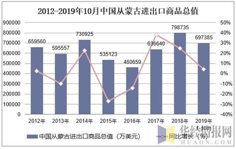 2018-2023年中国牛肉行业市场竞争现状分析与投资价值评估报告 - 观研报告网