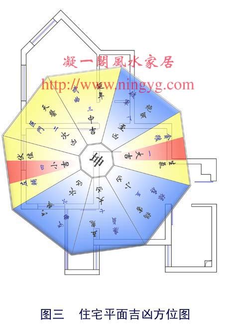 震宅吉凶方位图图片