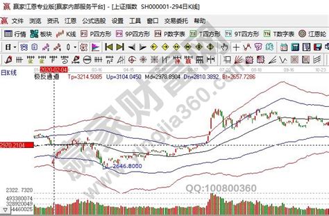 中国股市大跌通常原因、影响，中国股市大跌年份__赢家财富网