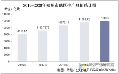 2022年郑州新郑综合保税区进出口总额及进出口差额统计分析_贸易数据频道-华经情报网