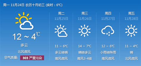 山东济南天气预报一周15天_济南市未来15天气预报 - 随意云