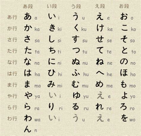 日语五十音是什么？怎么写？怎么读？分别是什么意思？ - 知乎