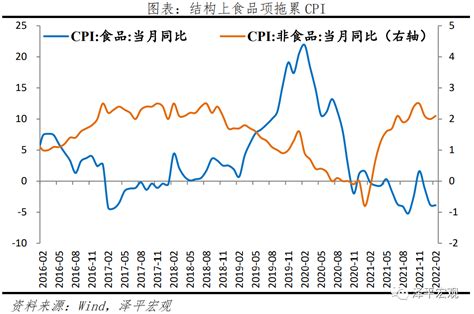 赵伟：输入型通胀是个“伪命题”，大宗商品涨价对CPI直接影响、间接传导均有限-观点-金融界