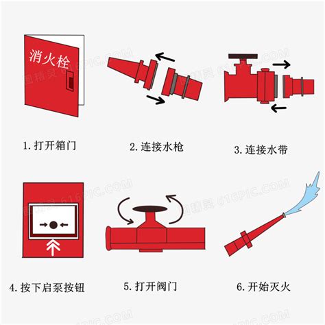 消防栓灭火器使用方法设计图__海报设计_广告设计_设计图库_昵图网nipic.com