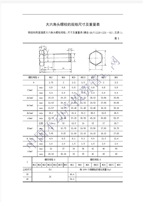 贝雷片贝雷架尺寸及重量表_文档之家