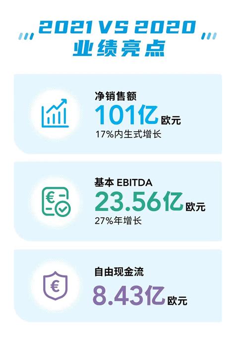 索尔维发布2021全年财报，销售额及EBITDA均实现双位数增长_青创海业环保科技（北京）有限公司