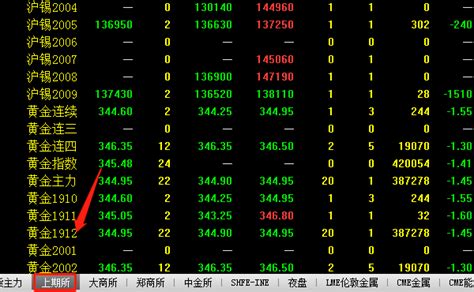 上海黄金期货交易所的简介，上海黄金交易所开户条件- 理财技巧_赢家财富网