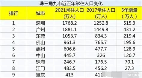 广东省人口发展 - 知乎