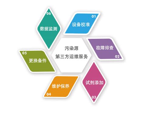 2019中国第三方检测中心产业全景图谱趋势-百检网食品检测机构