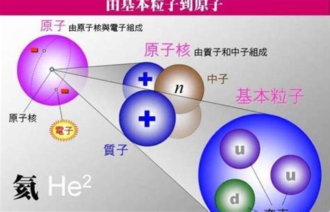 原子核中一枚中子的自述 - 中国核技术网