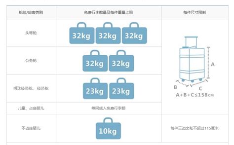 2021年坐南航飞机托运行李有什么要求_深圳之窗
