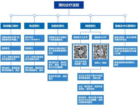 关于304医院号贩子专家预约代挂的信息