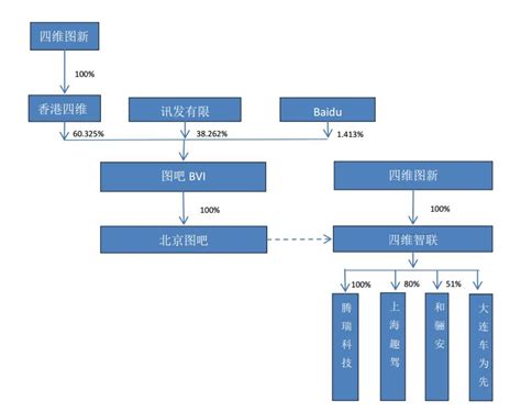 四维图新：第一大股东拟公开征集转让6.23%股份_公司_中国_发布公告
