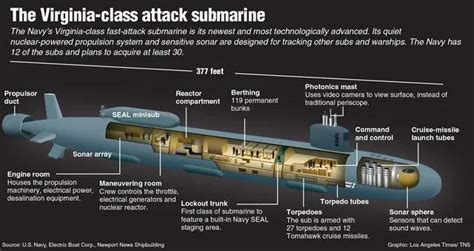 美国海军第18艘“弗吉尼亚”级攻击型潜艇“特拉华”号投入使用 - 2020年4月6日, 俄罗斯卫星通讯社