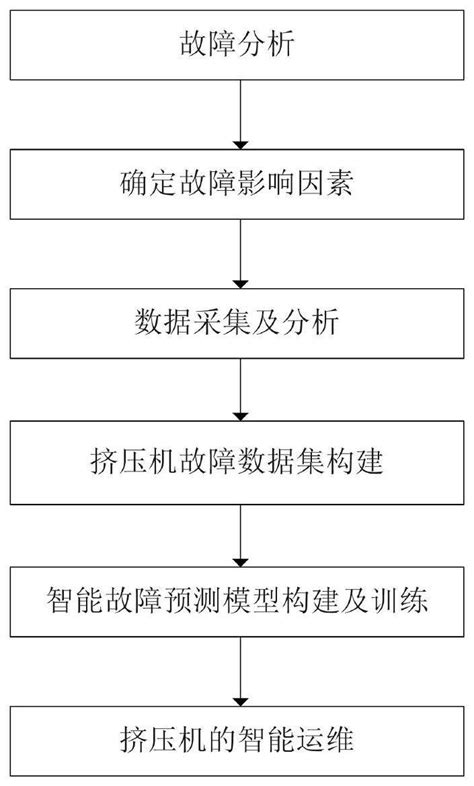 容知灵芝SuperCare设备智能运维平台-腾讯云市场