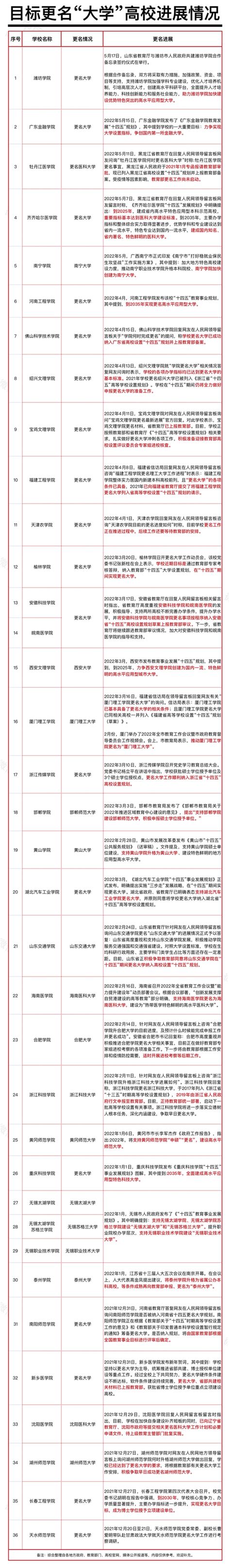 南京审计学院更名南京审计大学获教育部批准