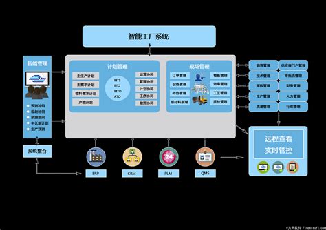 企业管理系统定制 | 上海伯汉信息技术有限公司